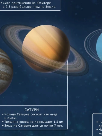 ГеоДом Настольная карта Звездное небо планеты